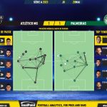 GoalPoint-2023-05-28-Atletico-Mineiro-Palmeiras-Brazilian-Serie-A-2023-pass-network