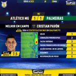 GoalPoint-2023-05-28-Atletico-Mineiro-Palmeiras-Home-Cristian-Pavón-Brazilian-Serie-A-2023-MVP