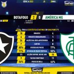 GoalPoint-2023-05-28-Botafogo-America-Mineiro-Brazilian-Serie-A-2023-90m
