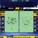GoalPoint-2023-05-28-Botafogo-America-Mineiro-Brazilian-Serie-A-2023-pass-network