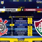 GoalPoint-2023-05-28-Corinthians-Fluminense-Brazilian-Serie-A-2023-90m