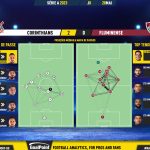 GoalPoint-2023-05-28-Corinthians-Fluminense-Brazilian-Serie-A-2023-pass-network
