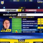 GoalPoint-2023-05-28-Corinthians-Fluminense-Home-Cássio-Brazilian-Serie-A-2023-MVP