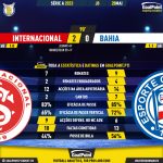 GoalPoint-2023-05-28-Internacional-Bahia-Brazilian-Serie-A-2023-90m