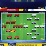 GoalPoint-2023-05-28-Internacional-Bahia-Brazilian-Serie-A-2023-Ratings