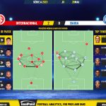 GoalPoint-2023-05-28-Internacional-Bahia-Brazilian-Serie-A-2023-pass-network