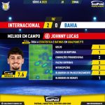GoalPoint-2023-05-28-Internacional-Bahia-Home-Johnny-Lucas-Brazilian-Serie-A-2023-MVP