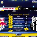 GoalPoint-2023-05-28-RB-Bragantino-Santos-Brazilian-Serie-A-2023-90m