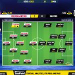 GoalPoint-2023-05-28-RB-Bragantino-Santos-Brazilian-Serie-A-2023-Ratings