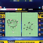 GoalPoint-2023-05-28-RB-Bragantino-Santos-Brazilian-Serie-A-2023-pass-network