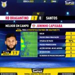 GoalPoint-2023-05-28-RB-Bragantino-Santos-Home-Juninho-Capixaba-Brazilian-Serie-A-2023-MVP