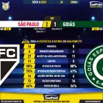 GoalPoint-2023-05-28-Sao-Paulo-Goias-Brazilian-Serie-A-2023-90m