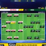 GoalPoint-2023-05-28-Sao-Paulo-Goias-Brazilian-Serie-A-2023-Ratings