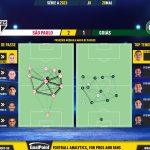 GoalPoint-2023-05-28-Sao-Paulo-Goias-Brazilian-Serie-A-2023-pass-network