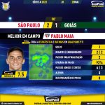 GoalPoint-2023-05-28-Sao-Paulo-Goias-Home-Pablo-Maia-Brazilian-Serie-A-2023-MVP