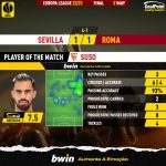 GoalPoint-2023-05-31-Sevilla-Roma-Home-Suso-Europa-League-202223-MVP