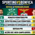 GoalPoint-Antevisão-SCPxSLB-defesa-20.05.2023-infog