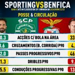 GoalPoint-Antevisão-SCPxSLB-posse-20.05.2023-infog