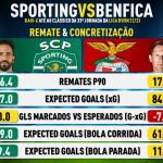 GoalPoint-Antevisão-SCPxSLB-remate-20.05.2023-infog