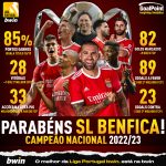 GoalPoint-Benfica-Campeao-Liga-Bwin-202223-infog