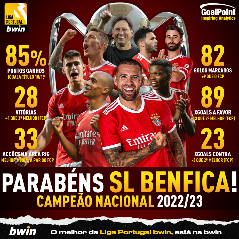 Classificação - Competições Sub-23 2022/23 - SL Benfica