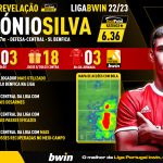 GoalPoint-Jogador-Revelacao-Liga-Bwin-202223-Antonio-Silva-Benfica-infog