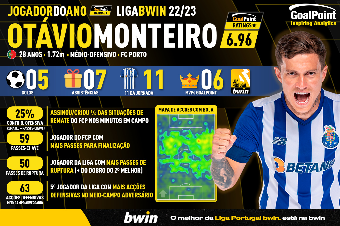 GoalPoint-Jogador-do-Ano-Liga-Bwin-202223-Otavio-Porto-1-infog