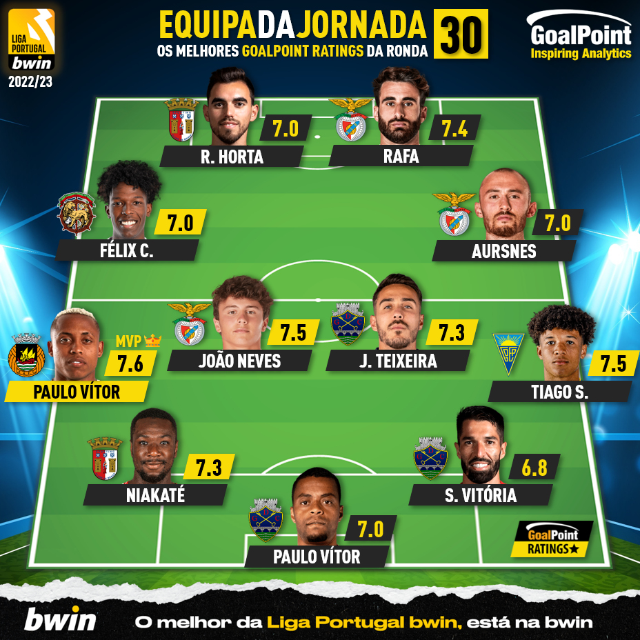 GoalPoint-Onze-Jornada-30-Liga-bwin-202223-infog