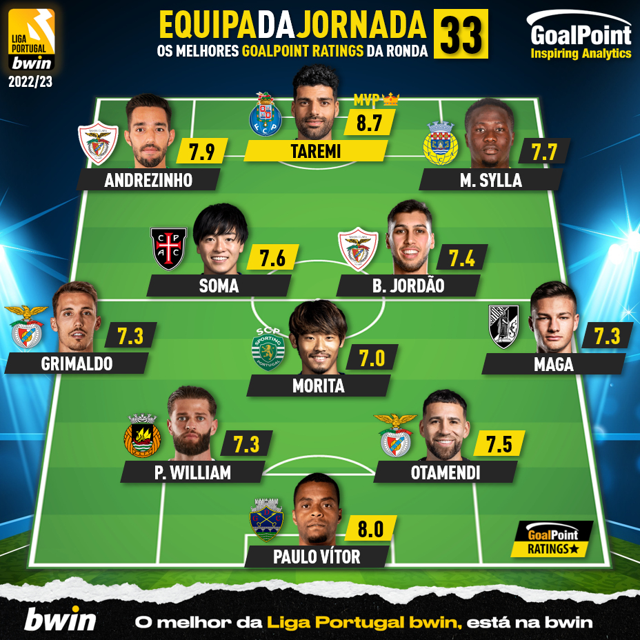 GoalPoint-Onze-Jornada-33-Liga-bwin-202223-infog