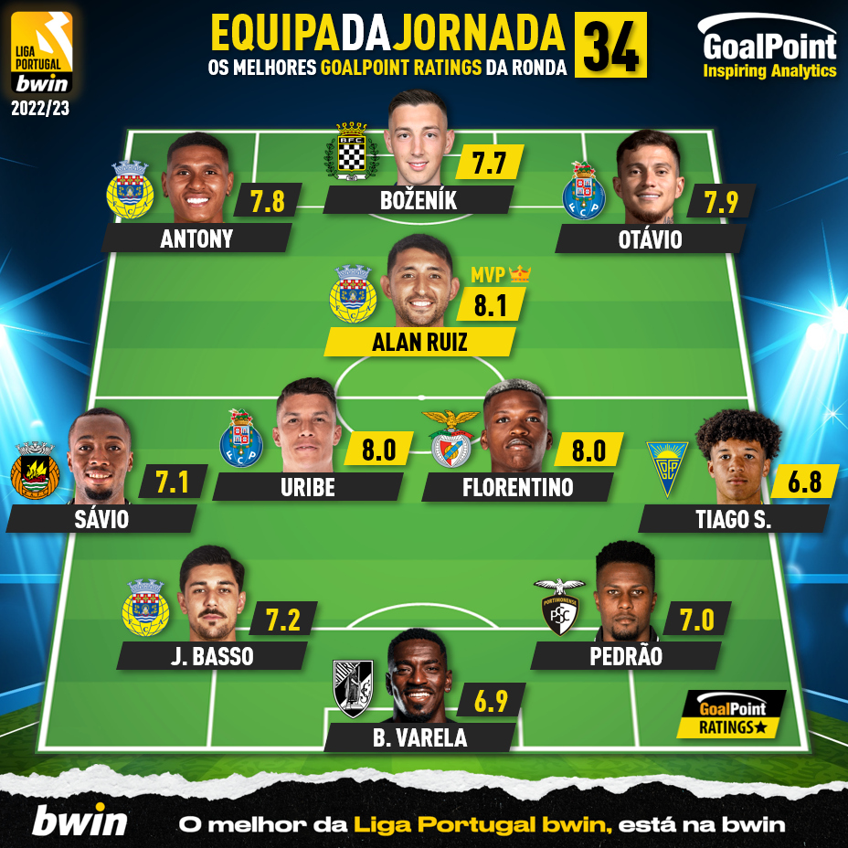 GoalPoint-Onze-Jornada-34-Liga-bwin-202223-infog