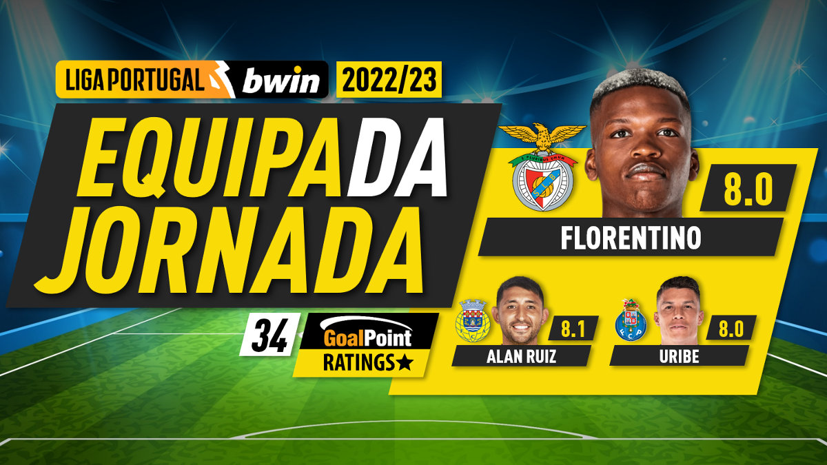 GoalPoint-Onze-Jornada-34-Liga-bwin-202223