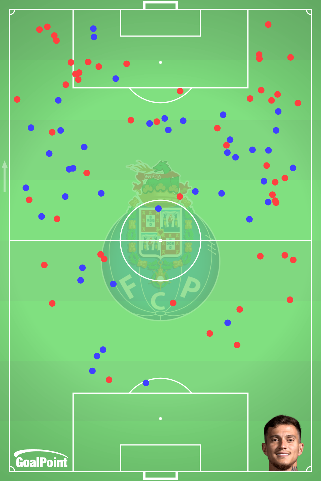 GoalPoint-Otávio-Porto-Dribles-Ligabwin-202223