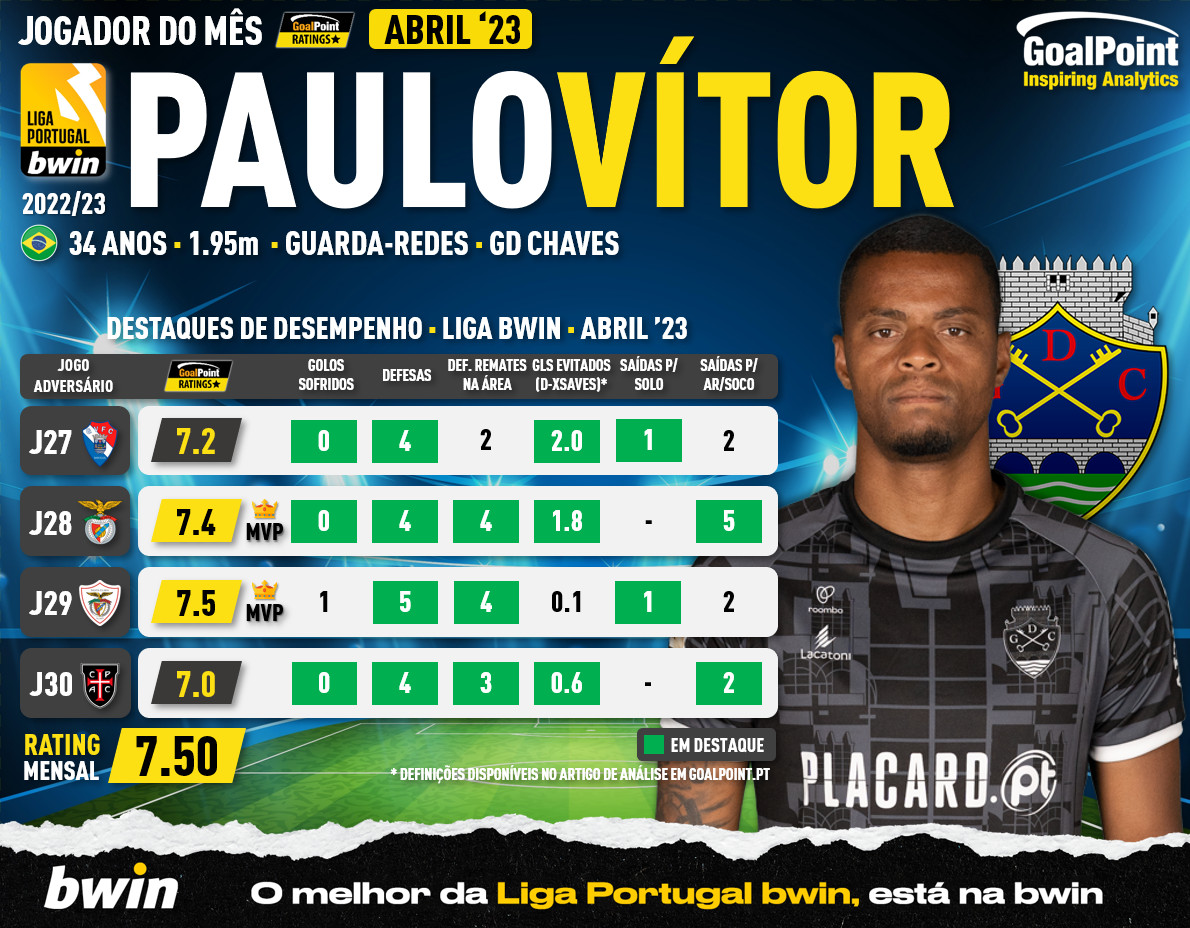 GoalPoint-POM -Abril-2023-Paulo-Vitor-Chaves-infog