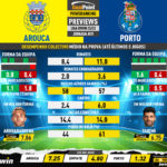GoalPoint-Preview-Jornada31-Arouca-Porto-Liga-Bwin-202223-infog