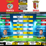 GoalPoint-Preview-Jornada31-Benfica-Braga-Liga-Bwin-202223-infog