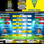 GoalPoint-Preview-Jornada31-Boavista-Estoril-Liga-Bwin-202223-infog