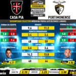 GoalPoint-Preview-Jornada31-Casa-Pia-Portimonense-Liga-Bwin-202223-infog