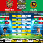 GoalPoint-Preview-Jornada31-Maritimo-Rio-Ave-Liga-Bwin-202223-infog