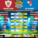 GoalPoint-Preview-Jornada31-Santa-Clara-Gil-Vicente-Liga-Bwin-202223-infog