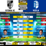 GoalPoint-Preview-Jornada31-Vitoria-SC-Vizela-Liga-Bwin-202223-infog