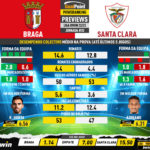 GoalPoint-Preview-Jornada32-Braga-Santa-Clara-Liga-Bwin-202223-infog