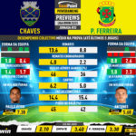 GoalPoint-Preview-Jornada32-Chaves-Pacos-Liga-Bwin-202223-infog