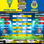 GoalPoint-Preview-Jornada32-Estoril-Arouca-Liga-Bwin-202223-infog