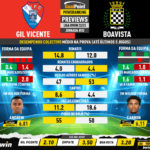 GoalPoint-Preview-Jornada32-Gil-Vicente-Boavista-Liga-Bwin-202223-infog