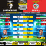 GoalPoint-Preview-Jornada32-Portimonense-Benfica-Liga-Bwin-202223-infog