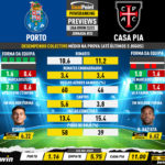 GoalPoint-Preview-Jornada32-Porto-Casa-Pia-Liga-Bwin-202223-infog