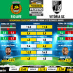 GoalPoint-Preview-Jornada32-Rio-Ave-Vitoria-SC-Liga-Bwin-202223-infog
