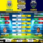 GoalPoint-Preview-Jornada33-Arouca-Chaves-Liga-Bwin-202223-infog