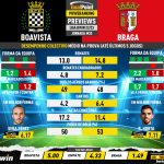 GoalPoint-Preview-Jornada33-Boavista-Braga-Liga-Bwin-202223-infog