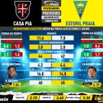 GoalPoint-Preview-Jornada33-Casa-Pia-Estoril-Liga-Bwin-202223-infog